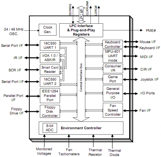 Аппаратный и программный мониторинг состояния компонентов компьютера изображение 3