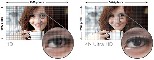 4K-разрешение – что это такое? изображение 3