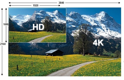 4K-разрешение – что это такое? изображение 2